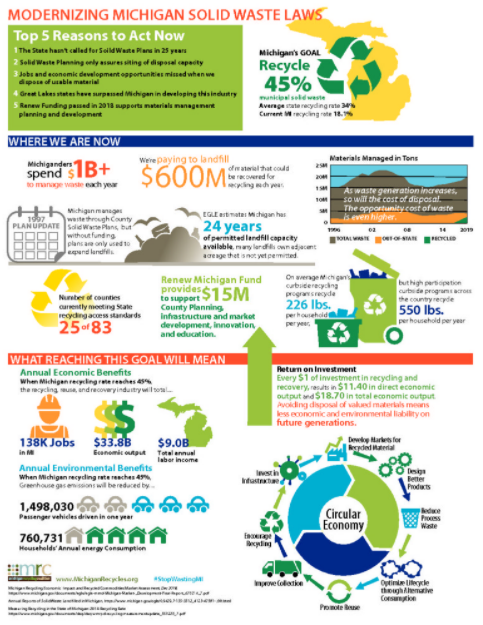 Part 115 Update – Michigan Recycling Coalition